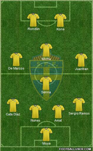 Sweden Formation 2012