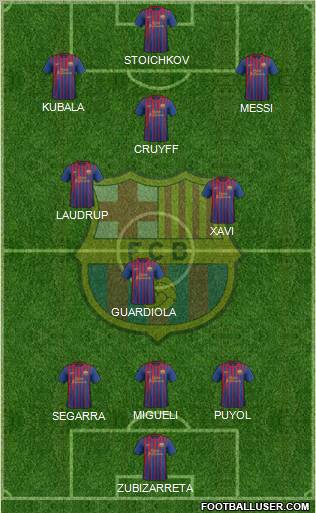 F.C. Barcelona Formation 2012