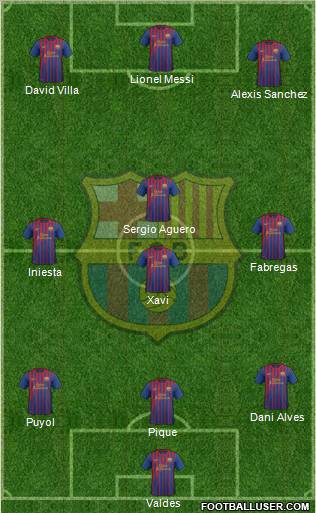 F.C. Barcelona Formation 2012