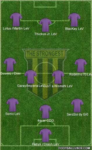 FC The Strongest 3-4-3 football formation