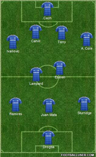 Chelsea Formation 2012