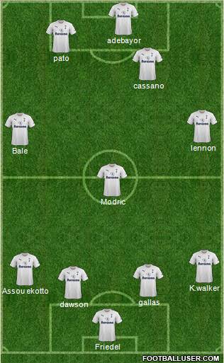 Tottenham Hotspur Formation 2012