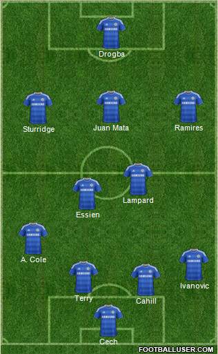 Chelsea Formation 2012