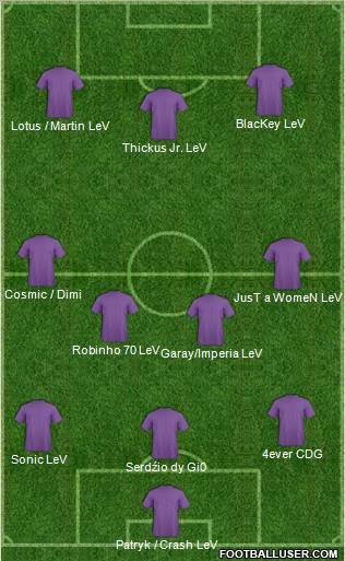 Dream Team Formation 2012