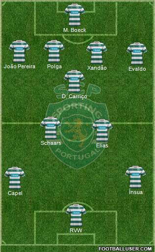 Sporting Clube de Portugal - SAD Formation 2012