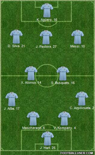 Manchester City Formation 2012