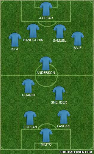 Fifa Team Formation 2012