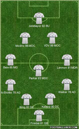 Tottenham Hotspur Formation 2012