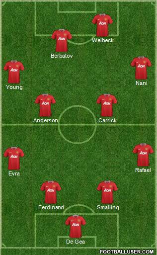 Manchester United Formation 2012