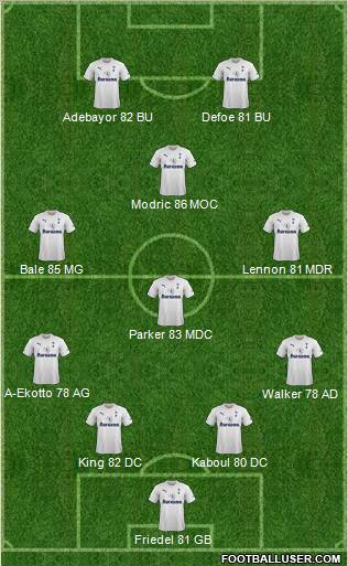 Tottenham Hotspur Formation 2012