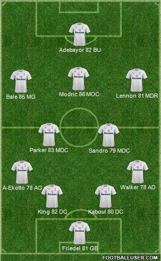 Tottenham Hotspur Formation 2012