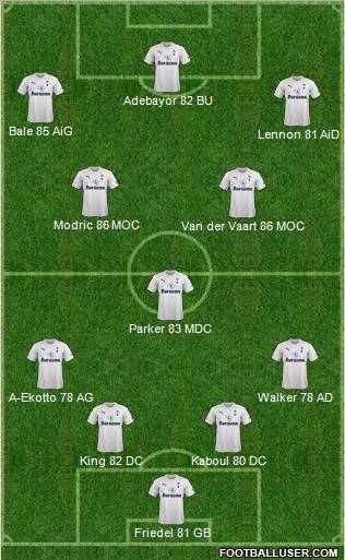 Tottenham Hotspur Formation 2012