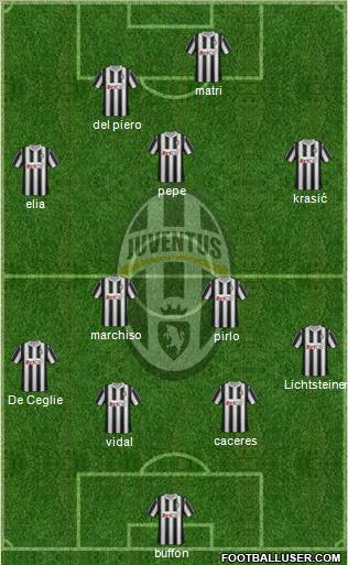 Juventus Formation 2012
