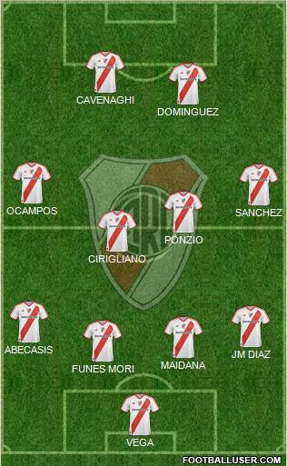 River Plate Formation 2012