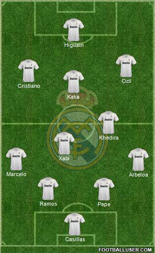 Real Madrid C.F. Formation 2012