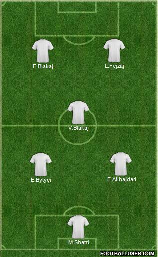 Dream Team Formation 2012