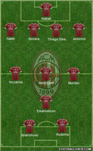 A.C. Milan Formation 2012