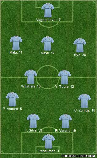 Manchester City Formation 2012