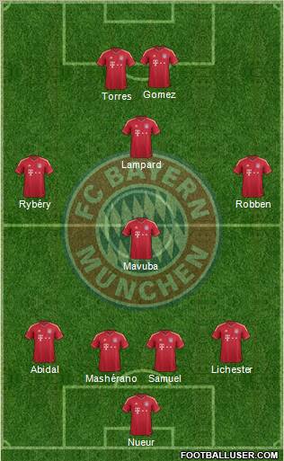 FC Bayern München Formation 2012