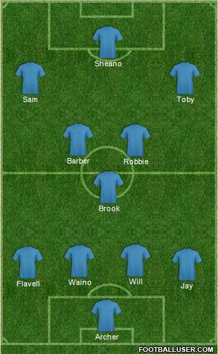 Dream Team Formation 2012