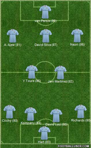 Manchester City Formation 2012