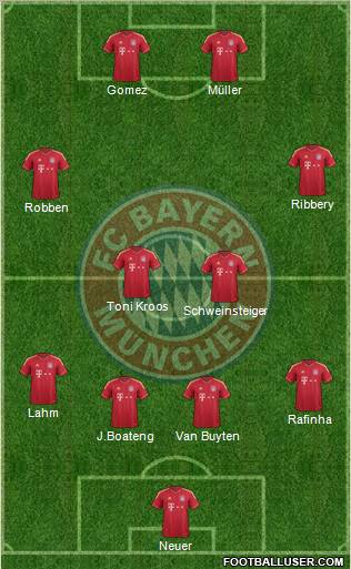 FC Bayern München Formation 2012
