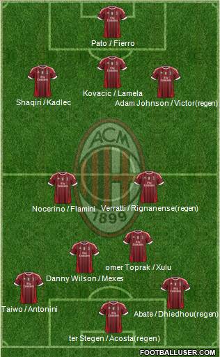 A.C. Milan Formation 2012