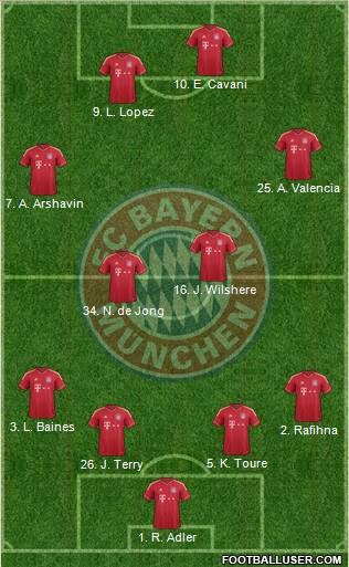 FC Bayern München Formation 2012
