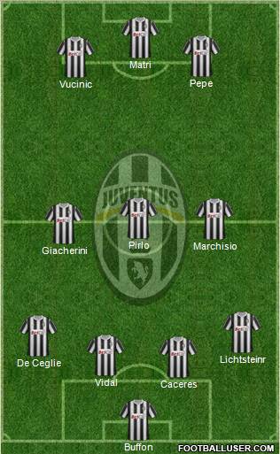 Juventus Formation 2012