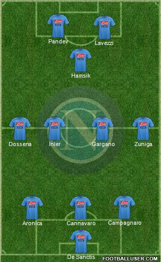 Napoli Formation 2012