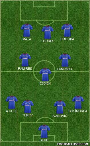 Carlisle United Formation 2012