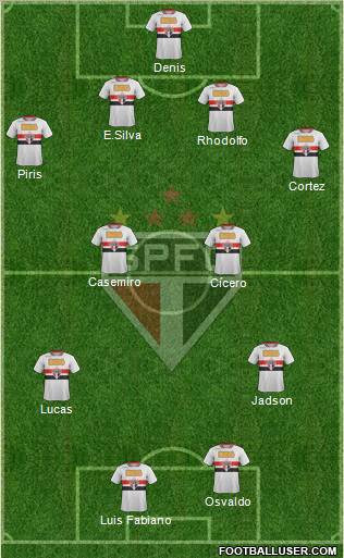 São Paulo FC Formation 2012
