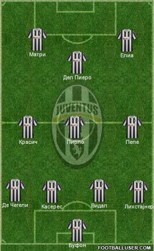 Juventus Formation 2012