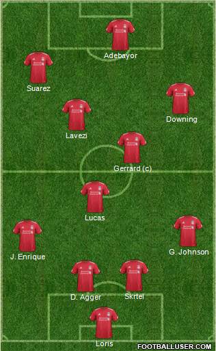 Liverpool Formation 2012