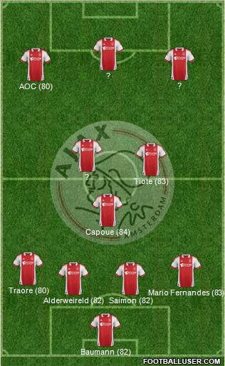 AFC Ajax Formation 2012