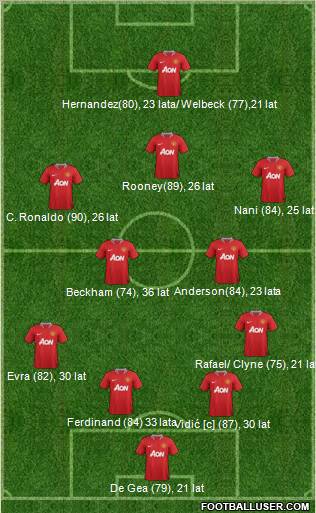Manchester United Formation 2012