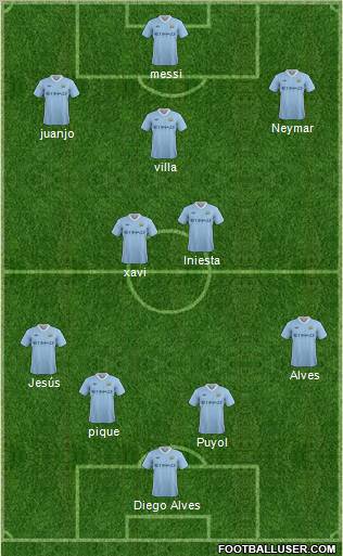 Manchester City Formation 2012