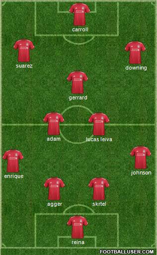 Liverpool Formation 2012