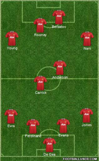 Manchester United Formation 2012