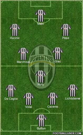 Juventus Formation 2012
