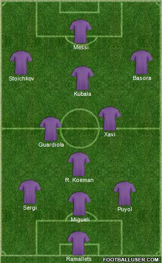 Dream Team Formation 2012