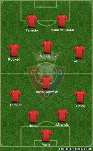 C. At. Osasuna Formation 2012