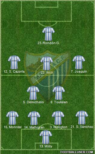 Málaga C.F., S.A.D. Formation 2012