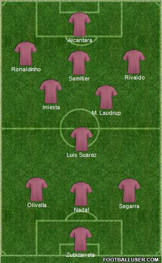 Dream Team Formation 2012