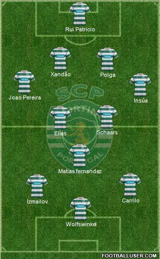 Sporting Clube de Portugal - SAD Formation 2012