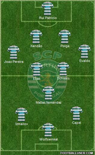 Sporting Clube de Portugal - SAD Formation 2012