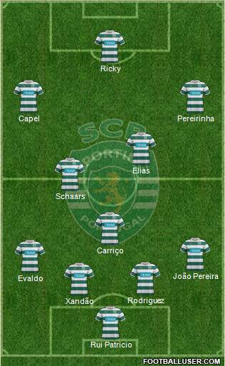 Sporting Clube de Portugal - SAD Formation 2012
