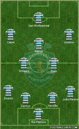 Sporting Clube de Portugal - SAD Formation 2012
