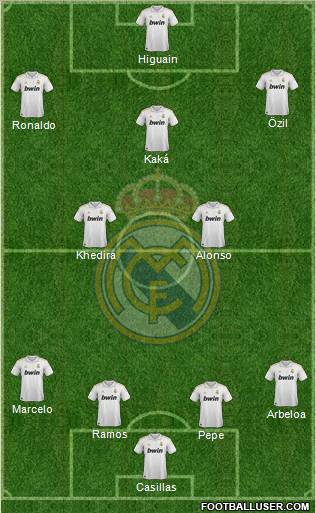 Real Madrid C.F. Formation 2012