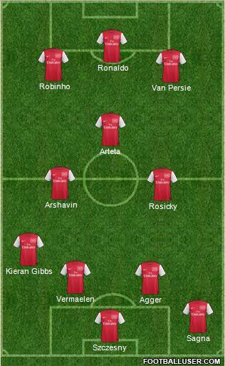 Arsenal Formation 2012
